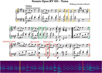 Real-Time Music Following in Score Sheet Images via Multi-Resolution Prediction